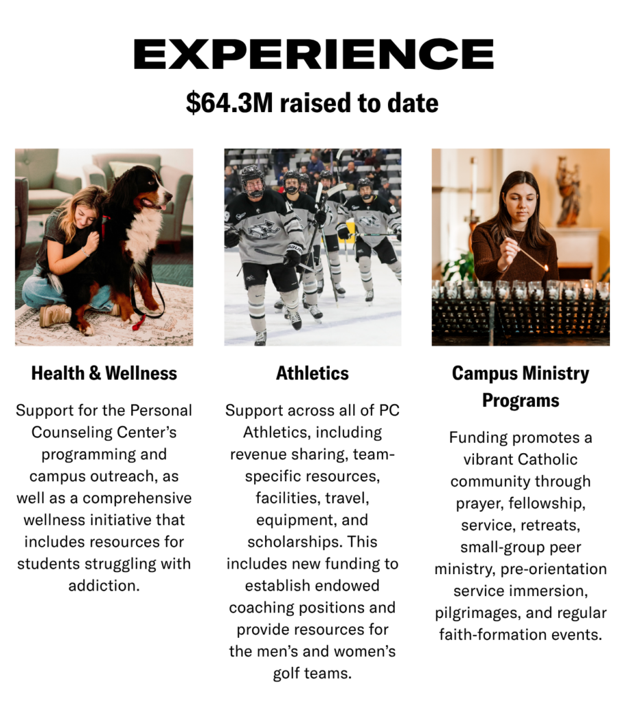 EXPERIENCE $64.3M raised to date Health & Wellness Support for the Personal Counseling Center’s programming and campus outreach, as well as a comprehensive wellness initiative that includes resources for students struggling with addiction. Athletics Support across all of PC Athletics, including revenue sharing, team-specific resources, facilities, travel, equipment, and scholarships. This includes new funding to establish endowed coaching positions and provide resources for the men’s and women’s golf teams. Campus Ministry Programs Funding promotes a vibrant Catholic community through prayer, fellowship, service, retreats, small-group peer ministry, pre-orientation service immersion, pilgrimages, and regular faith-formation events.