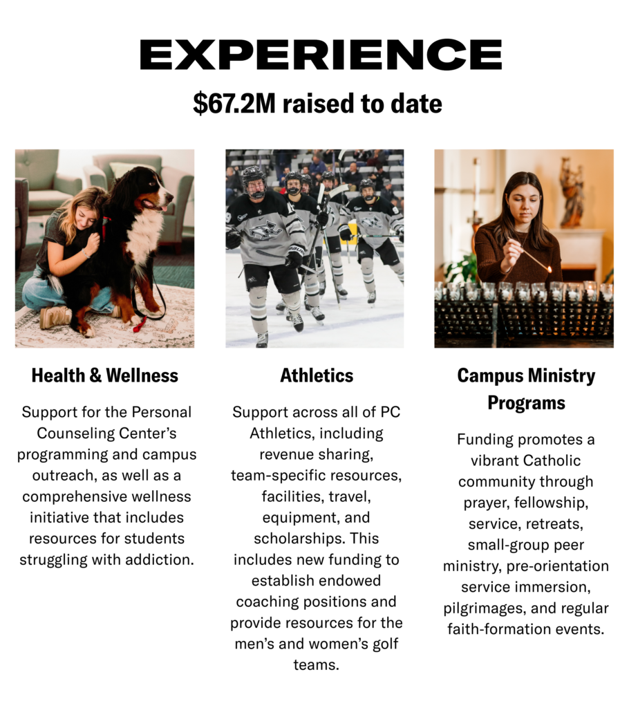 EXPERIENCE $67.2M raised to date Health & Wellness Support for the Personal Counseling Center’s programming and campus outreach, as well as a comprehensive wellness initiative that includes resources for students struggling with addiction. Athletics Support across all of PC Athletics, including revenue sharing, team-specific resources, facilities, travel, equipment, and scholarships. This includes new funding to establish endowed coaching positions and provide resources for the men’s and women’s golf teams. Campus Ministry Programs Funding promotes a vibrant Catholic community through prayer, fellowship, service, retreats, small-group peer ministry, pre-orientation service immersion, pilgrimages, and regular faith-formation events.