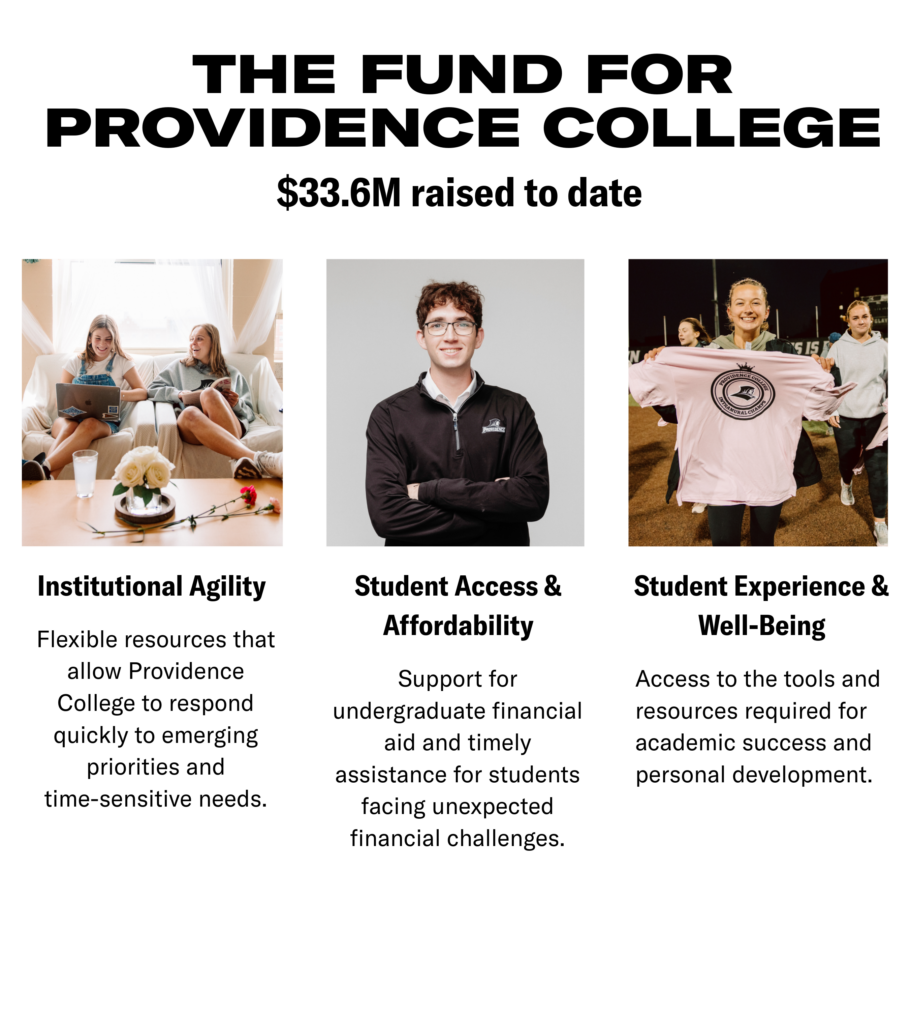 THE FUND FOR PROVIDENCE COLLEGE $33.6M raised to date Institutional Agility Flexible resources that allow Providence College to respond quickly to emerging priorities and time-sensitive needs. Student Access & Affordability Support for undergraduate financial aid and timely assistance for students facing unexpected financial challenges. Student Experience & Well-Being Access to the tools and resources required for academic success and personal development.